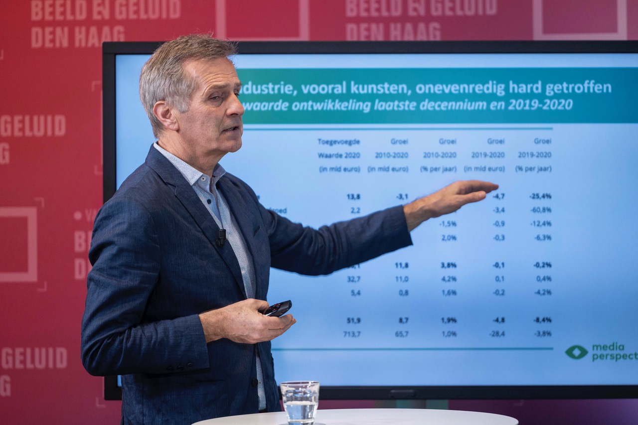 Monitor Creatieve Industrie 2023