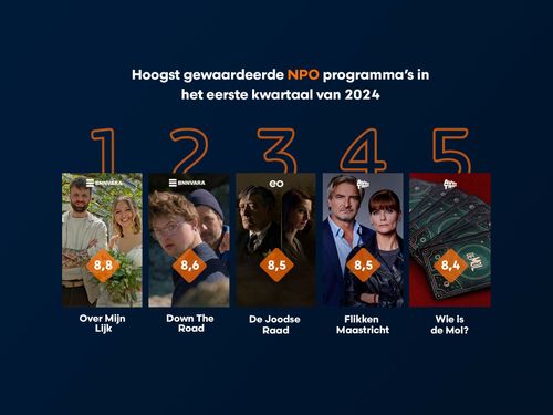 Dit zijn de hoogst gewaardeerde programma’s van de publieke omroep in Q1